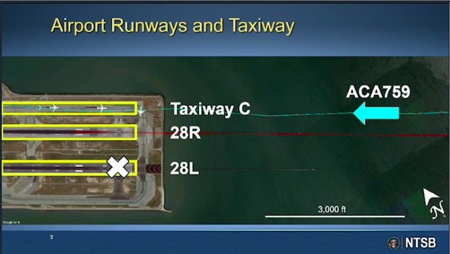 Pilot error behind Air Canada A320 near-miss at San Francisco
 